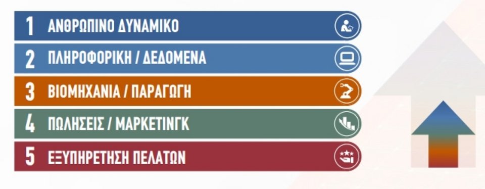 μηχανογραφικό επαγγέλματα με μεγάλη ζήτηση