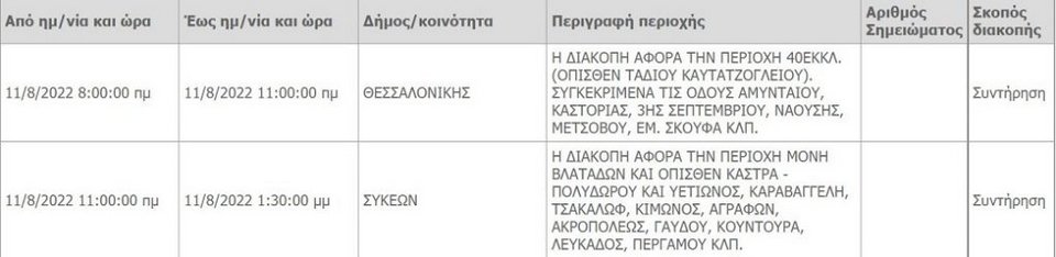 Οι περιοχές όπου θα υπάρξει διακοπής της ηλεκτροδότησης