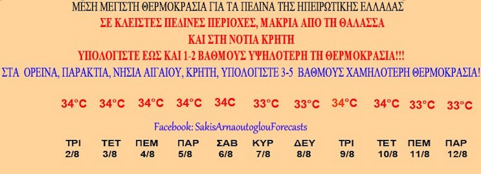 Πηγή Facebook