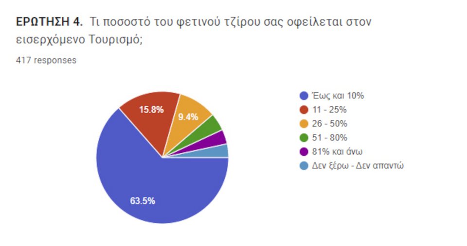 Φωτογραφία: Εμπορικός Σύλλογος Αθηνών