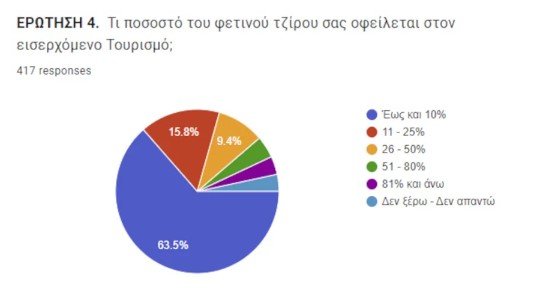 Φωτογραφία από Εμπορικό Σύλλογο Αθηνών