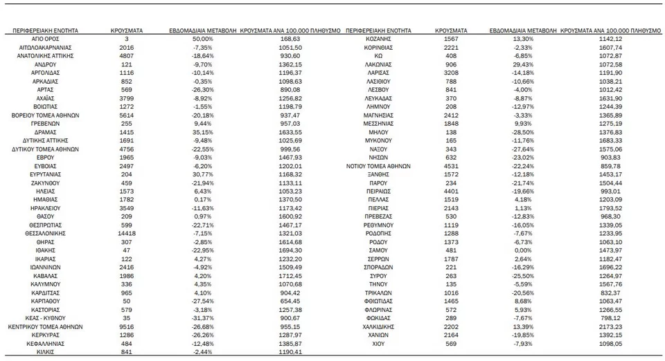 Η γεωγραφική κατανομή των κρουσμάτων / Φωτογραφία: ΕΟΔΥ