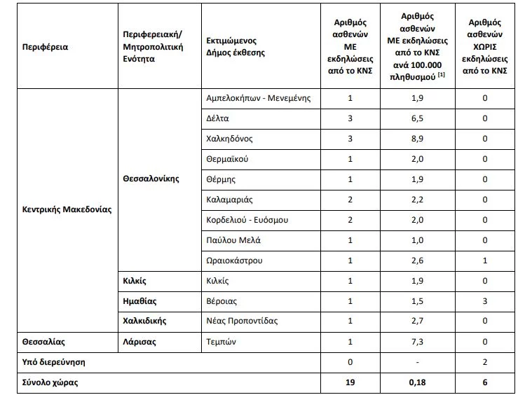 Η γεωγραφική κατανομή των κρουσμάτων / Φωτογραφία: ΕΟΔΥ