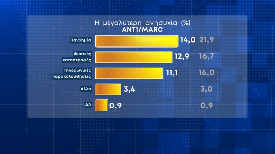 H δημοσκόπηση της MARC