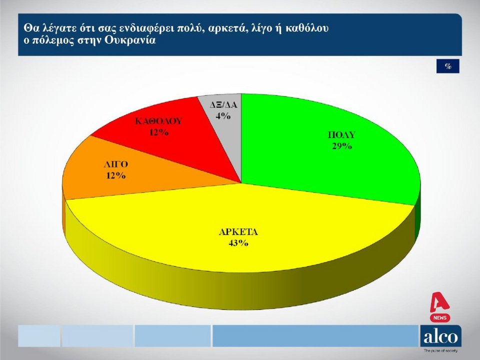 Η δημοσκόπηση της ALCO για λογαριασμό του Alpha