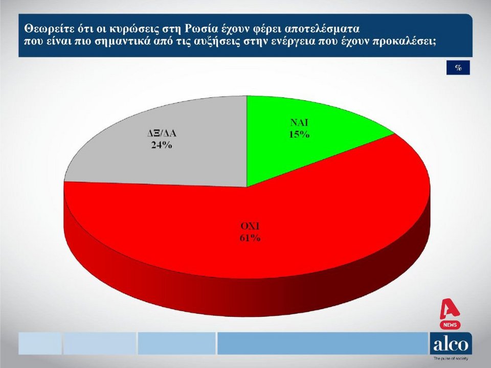 Η δημοσκόπηση της ALCO για λογαριασμό του Alpha