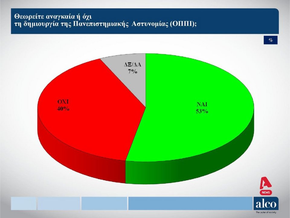 Η δημοσκόπηση της ALCO για λογαριασμό του Alpha