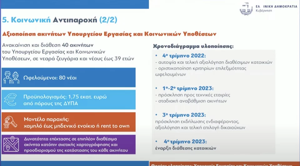 Στεγαστικά δάνεια με δόση 275 ευρώ! Τα 6+1 μέτρα για φθηνότερη στέγη που ανακοινώθηκαν 5 Στεγαστικά δάνεια με δόση 275 ευρώ! Τα 6+1 μέτρα για φθηνότερη στέγη που ανακοινώθηκαν