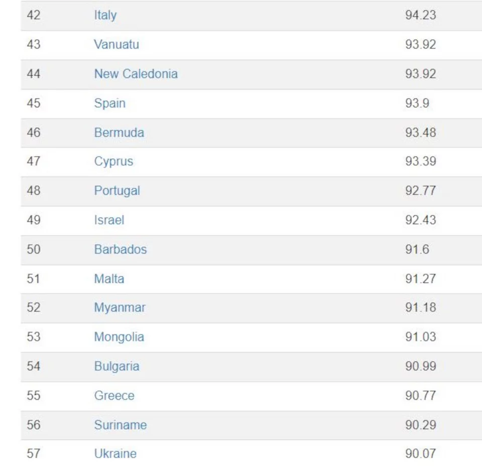 Ο δείκτης IQ της Ελλάδας, της Ιταλίας, της Κύπρου και της Βουλγαρίας / World Population Review