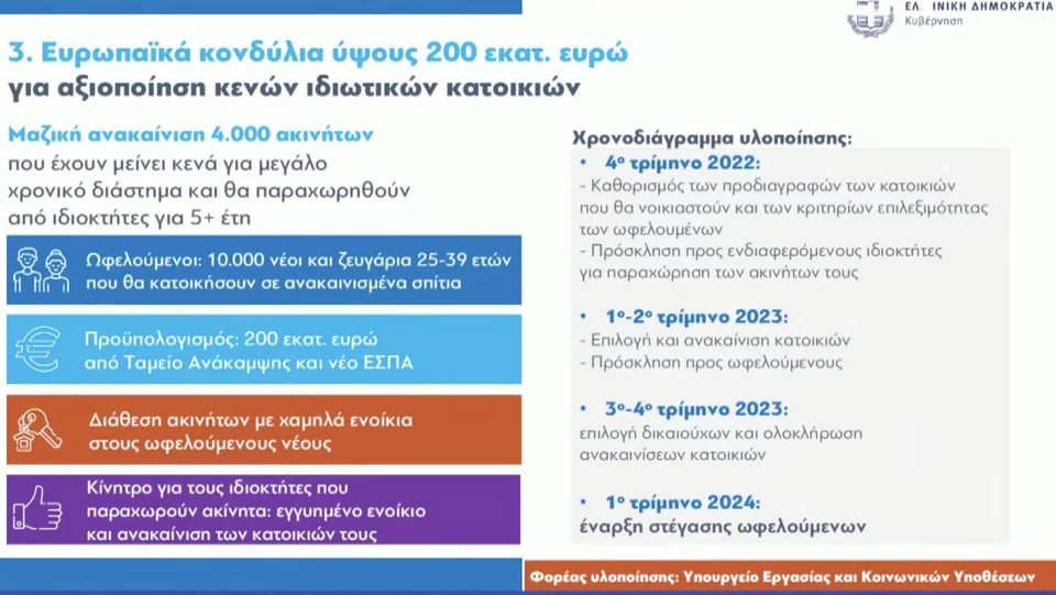 Στεγαστικά δάνεια με δόση 275 ευρώ! Τα 6+1 μέτρα για φθηνότερη στέγη που ανακοινώθηκαν 2 Στεγαστικά δάνεια με δόση 275 ευρώ! Τα 6+1 μέτρα για φθηνότερη στέγη που ανακοινώθηκαν