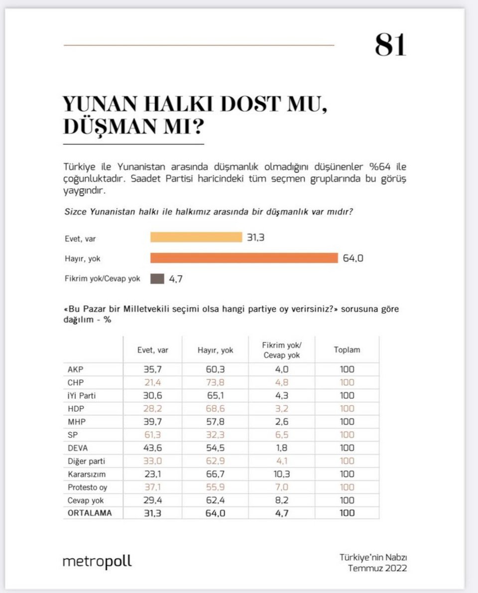 Η έρευνα της MetroPOLL σχετικά με το αν ο ελληνικός λαός είναι φίλος ή εχθρός