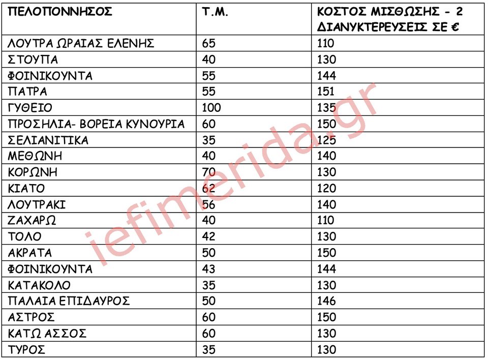 Πλατφόρμες βραχυχρόνιας μίσθωσης / Πανελλαδικό Δίκτυο E-Real Estates. ΖητούμενοΚόστος διαμονής για 2 ενήλικες & 2 παιδιά, μπορεί να φιλοξενήσει και 6 άτομα ανάλογα με την πολιτική του εκάστοτε ιδιοκτήτη – διαχειριστή. Ολόκληρο διαμέρισμα ή/και κατοικία.