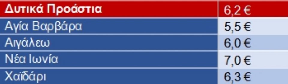 ενοίκια τιμές πίνακας