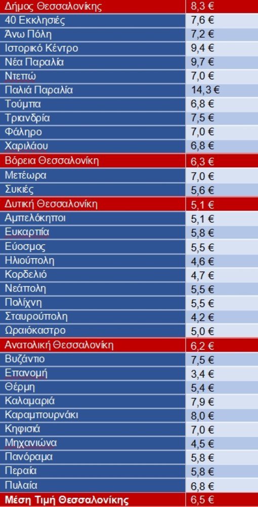 ενοίκια τιμές πίνακας