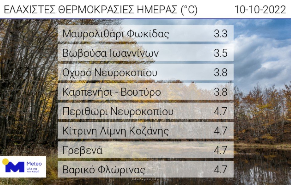 καιρός πίνακας θερμοκρασιών