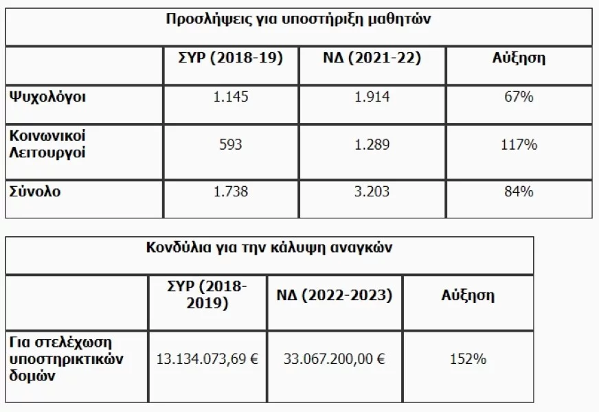 προσλήψεις παιδείας