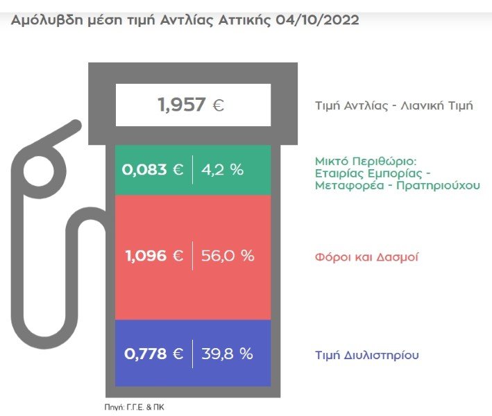 Από τον οδηγό του ΣΕΕΠΕ