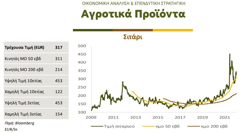σιτάρι