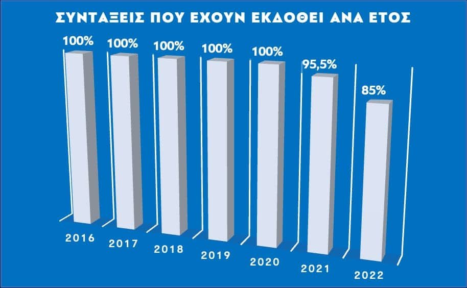 συντάξεις