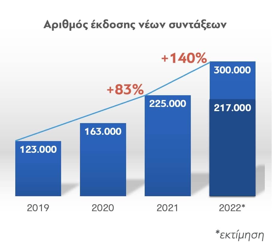 συντάξεις