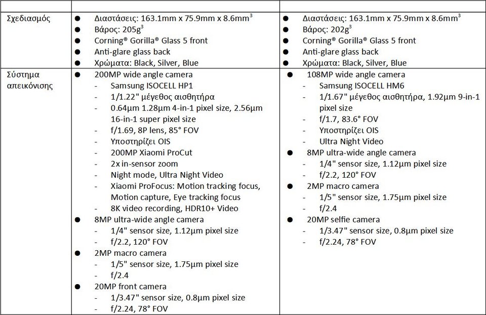 Xiaomi 12T Pro & 12T Specs