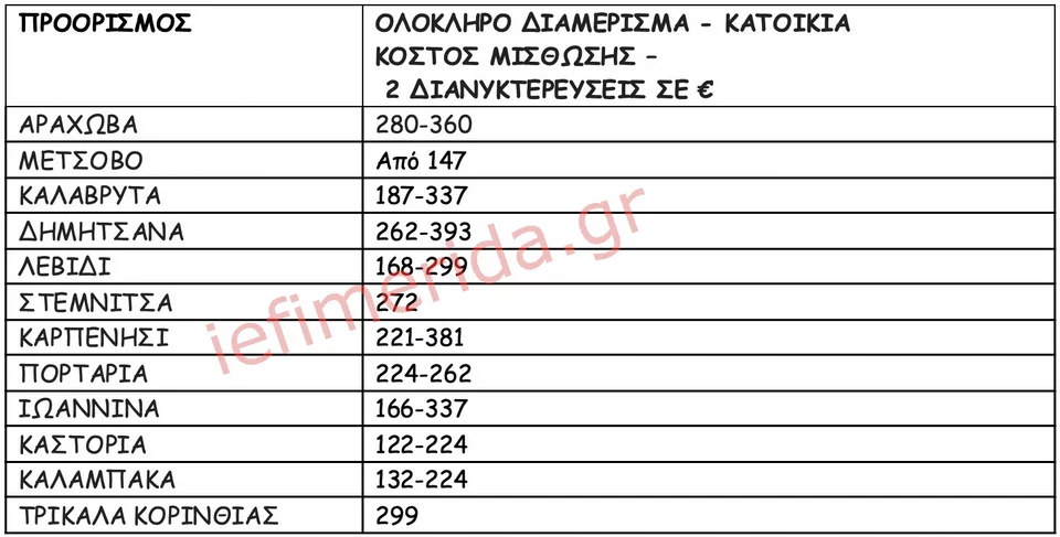 Î Î·Î³Î®/ÎÏÎµÎ¾ÎµÏÎ³Î±ÏÎ¯Î±: Î Î»Î±ÏÏÏÏÎ¼ÎµÏ Î²ÏÎ±ÏÏÏÏÏÎ½Î¹Î±Ï Î¼Î¯ÏÎ¸ÏÏÎ·Ï / Î Î±Î½ÎµÎ»Î»Î±Î´Î¹ÎºÏ ÎÎ¯ÎºÏÏÎ¿ E-Real Estates, ÎÎ·ÏÎ¿ÏÎ¼ÎµÎ½Î¿ ÎÏÏÏÎ¿Ï Î´Î¹Î±Î¼Î¿Î½Î®Ï Î³Î¹Î± 2 ÎµÎ½Î®Î»Î¹ÎºÎµÏ &amp; 2 ÏÎ±Î¹Î´Î¹Î¬, Î¼ÏÎ¿ÏÎµÎ¯ Î½Î± ÏÎ¹Î»Î¿Î¾ÎµÎ½Î®ÏÎµÎ¹ ÎºÎ±Î¹ 6 Î¬ÏÎ¿Î¼Î± Î±Î½Î¬Î»Î¿Î³Î± Î¼Îµ ÏÎ·Î½ ÏÎ¿Î»Î¹ÏÎ¹ÎºÎ® ÏÎ¿Ï ÎµÎºÎ¬ÏÏÎ¿ÏÎµ Î¹Î´Î¹Î¿ÎºÏÎ®ÏÎ· â Î´Î¹Î±ÏÎµÎ¹ÏÎ¹ÏÏÎ®.&nbsp;ÎÎ»ÏÎºÎ»Î·ÏÎ¿ Î´Î¹Î±Î¼Î­ÏÎ¹ÏÎ¼Î± Î®/ÎºÎ±Î¹ ÎºÎ±ÏÎ¿Î¹ÎºÎ¯Î±. 