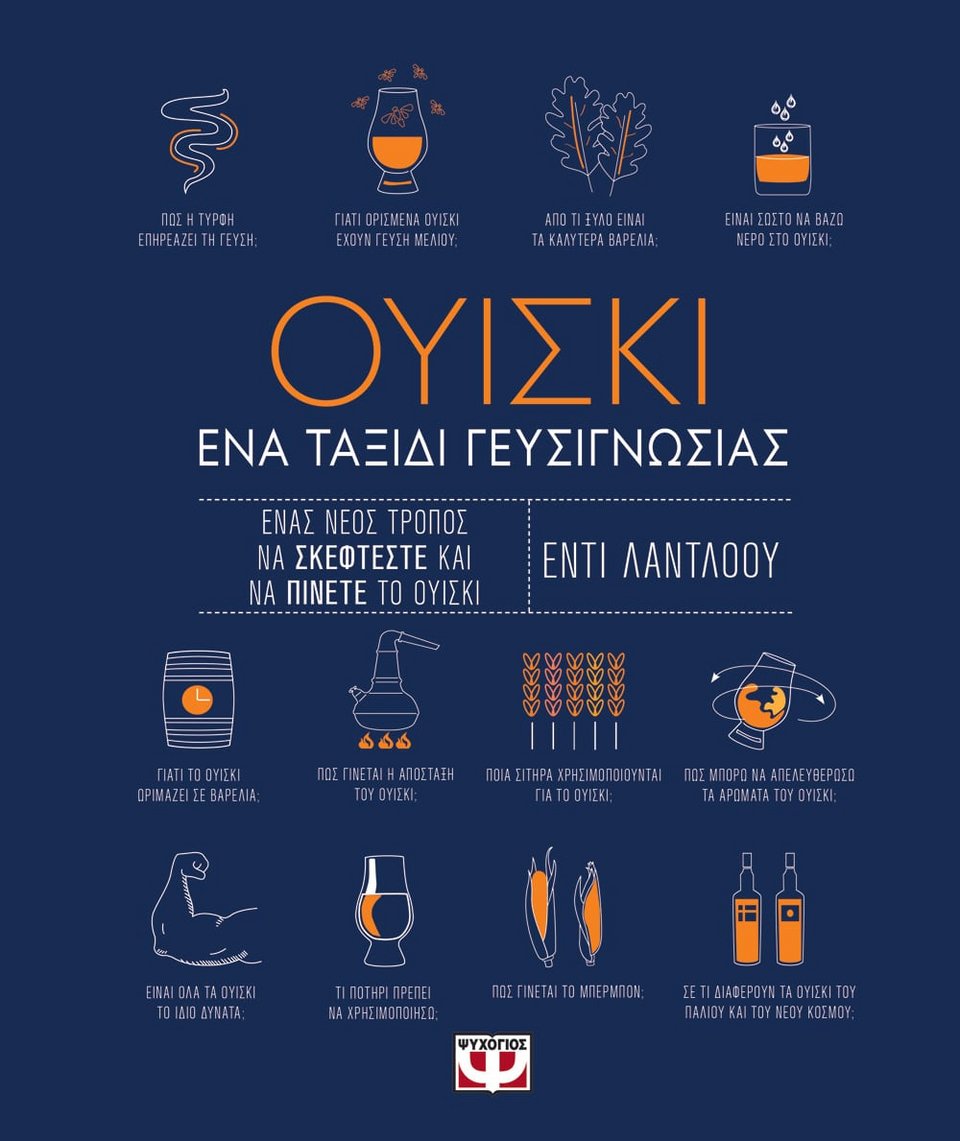 Το λεύκωμα «Ουίσκι - Ένα ταξίδι αυτογνωσίας», του Έντι Λάντλοου, κυκλοφορεί από τις Εκδόσεις Ψυχογιός