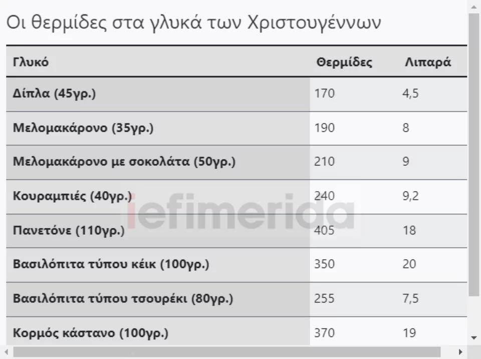 ÎÏÎ¹Î¼Î­Î»ÎµÎ¹Î±: ÎÎ±ÏÎ¯Î± Î§Î±Î»ÎºÎ¹Î¬, Î´Î¹Î±Î¹ÏÎ¿Î»ÏÎ³Î¿Ï - Î´Î¹Î±ÏÏÎ¿ÏÎ¿Î»ÏÎ³Î¿Ï