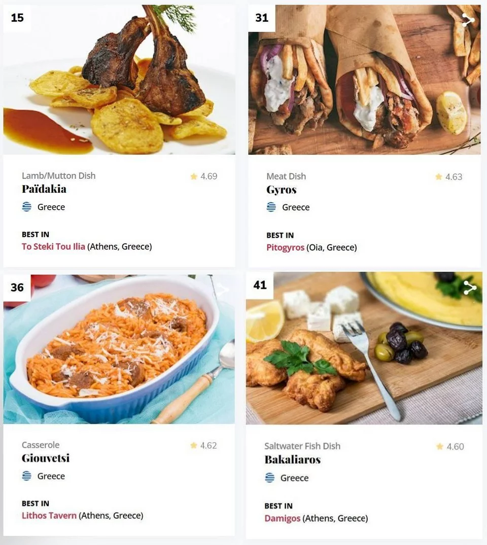 Τα 4 ελληνικά φαγητά που βρίσκονται στη λίστα με τα καλύτερα πιάτα του κόσμου, σύμφωνα με το TasteAtlas