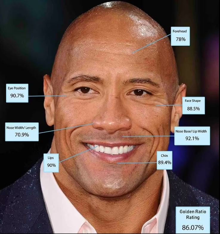  Dwayne Johnson