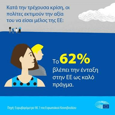 πινακας