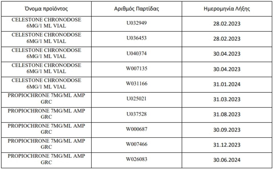 ανάκληση φαρμάκων