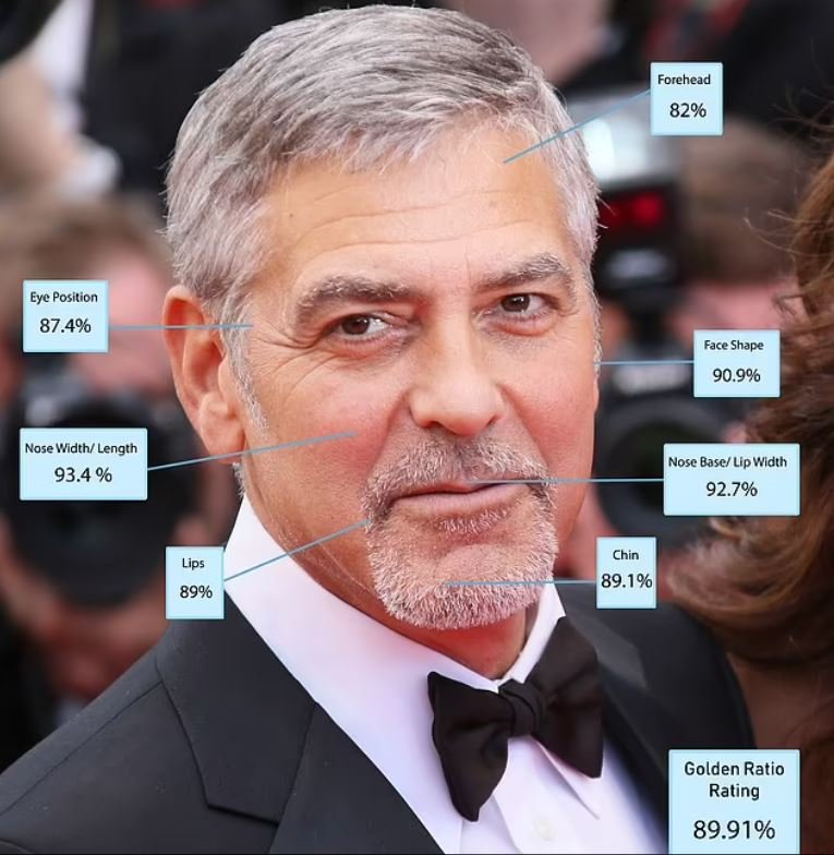 Τζορτζ Κλούνεϊ