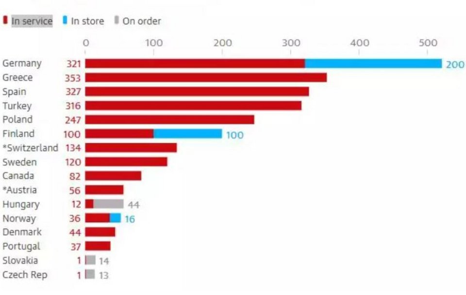 Πόσα Leopard 2 έχει κάθε χώρα / guardian