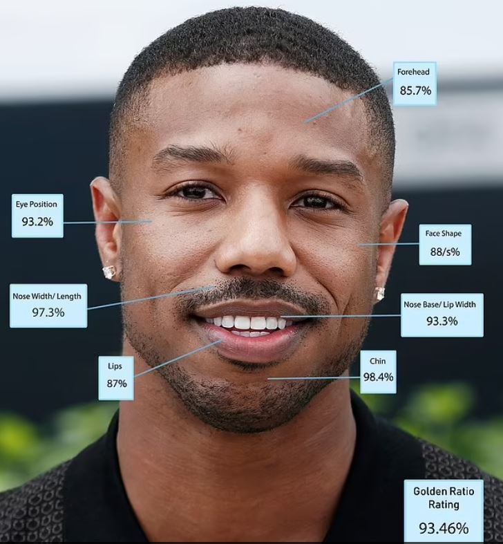 Michael B Jordan