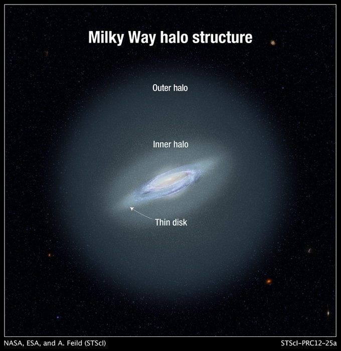 Πηγή: NASA