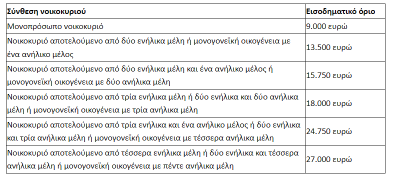 ρεύμα