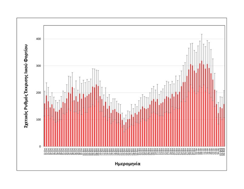 Ο πίνακας του ΑΠΘ 