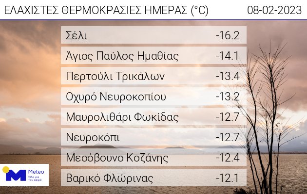 θερμοκρασιες