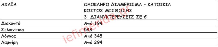 Πηγή/Επεξεργασία: Πλατφόρμες βραχυχρόνιας μίσθωσης / Πανελλαδικό Δίκτυο E Real Estates. Ζητούμενο κόστος διαμονής για 2 ενήλικες & 2 παιδιά, μπορεί να φιλοξενήσει και 6 άτομα ανάλογα με την πολιτική του εκάστοτε ιδιοκτήτη - διαχειριστή. Ολόκληρο διαμέρισμα ή/και κατοικία.