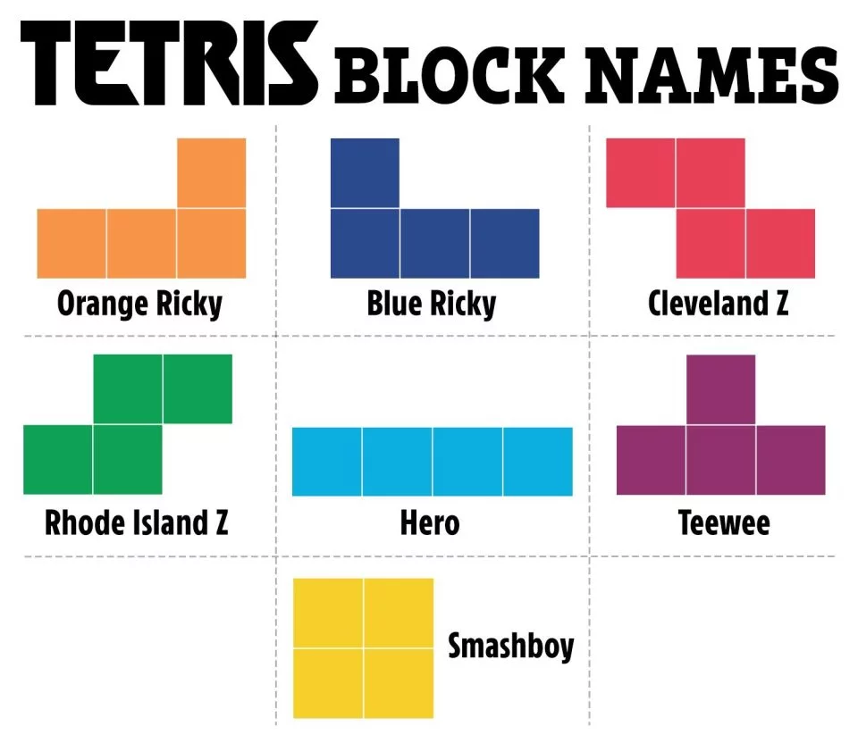 Κάθε ένα από τα επτά μεμονωμένα κομμάτια του Tetris έχει περίεργο όνομα