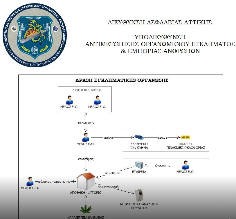 Φωτογραφία: ΕΛ.ΑΣ.
