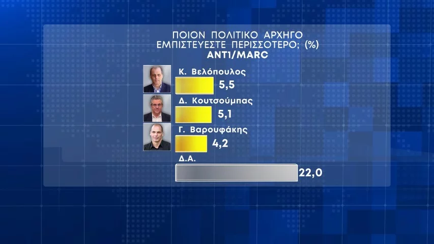 δημοσκόπηση, Η πρώτη Δημοσκόπηση μετά τα Τέμπη- Πτώση ΝΔ-Στασιμότητα Σύριζα- MARC