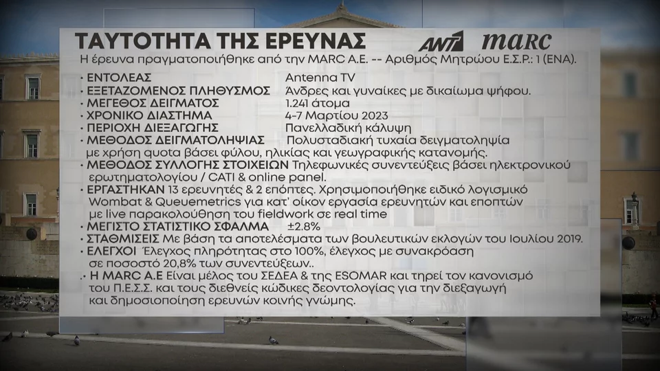 δημοσκόπηση, Η πρώτη Δημοσκόπηση μετά τα Τέμπη- Πτώση ΝΔ-Στασιμότητα Σύριζα- MARC