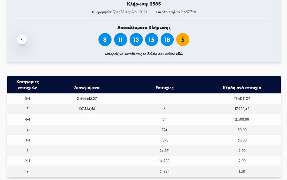 Φωτογραφία: opap.gr