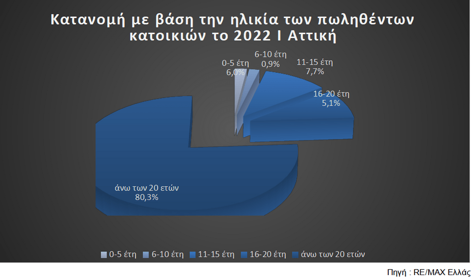 γράφημα