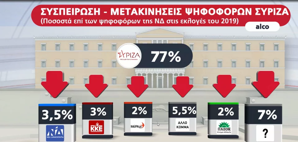alco syriza sysp.png