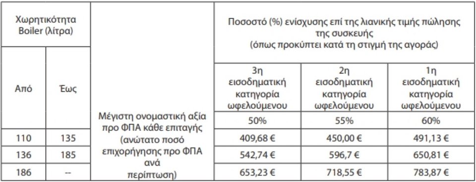 αλλάζω θερμοσίφωνα