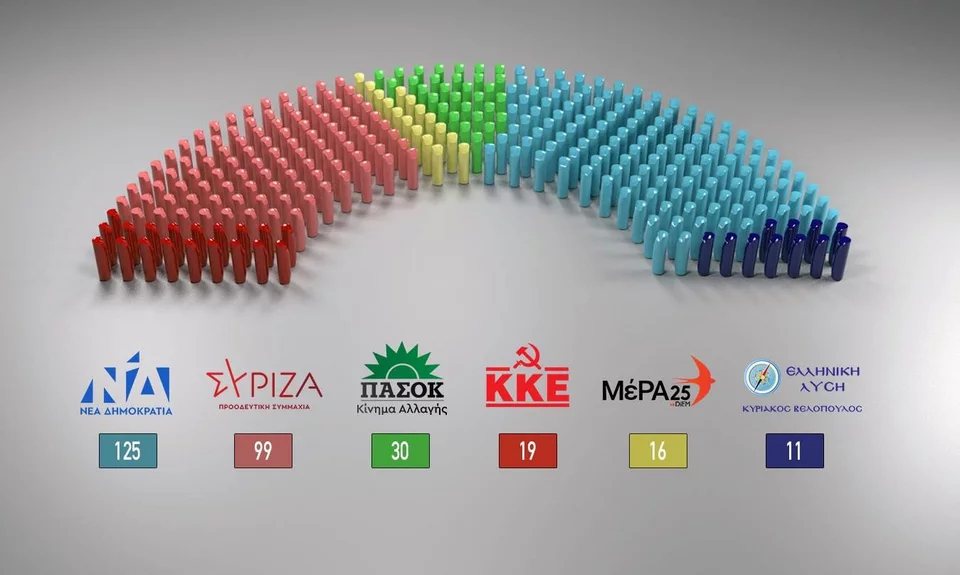 Δημοσκόπηση της Interview για το politic.gr