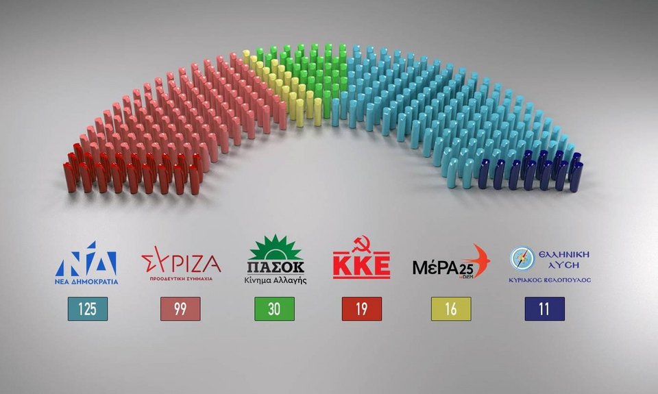 Δημοσκόπηση της Interview για το politic.gr